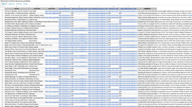 Witchcraft is Political Resources Spreadsheet